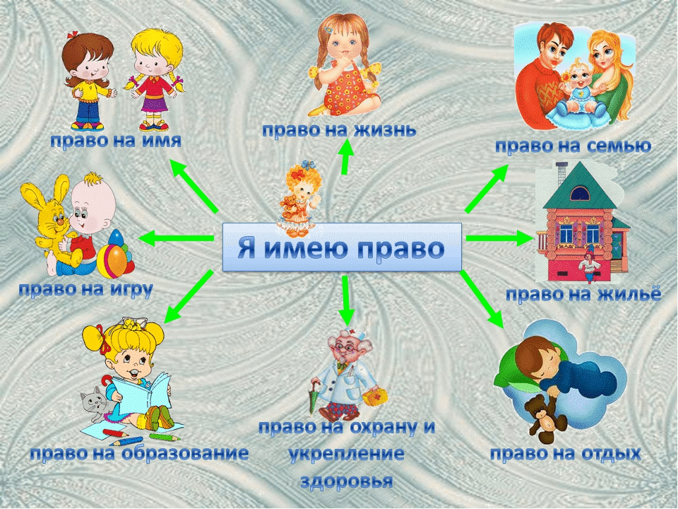 Конституция семьи проект