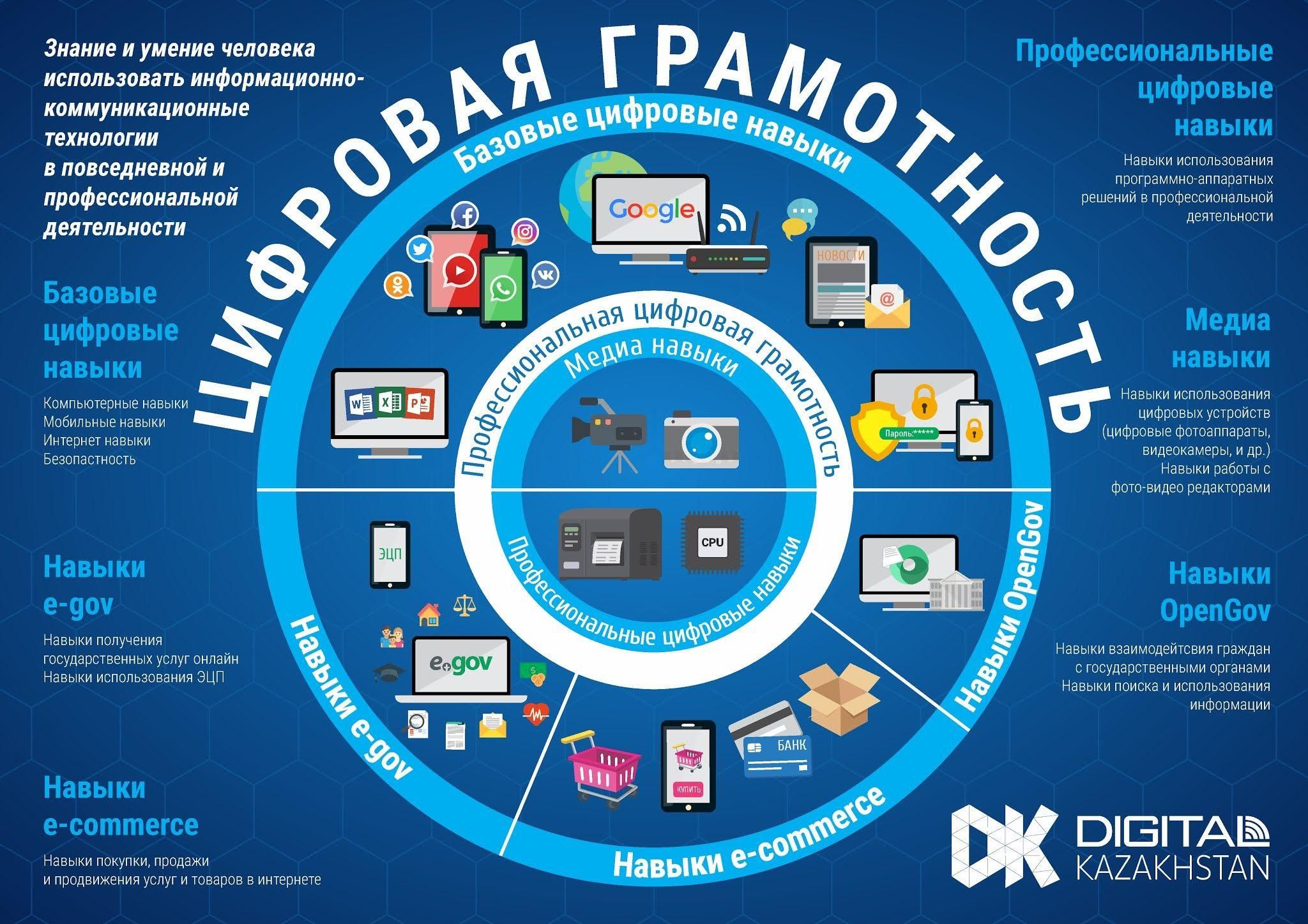 План обучения по информационной безопасности