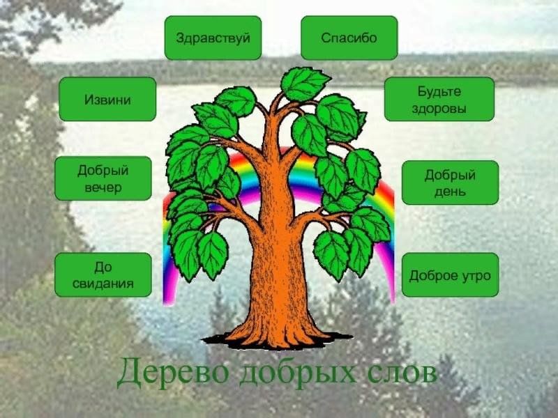Картинки дерево достижения
