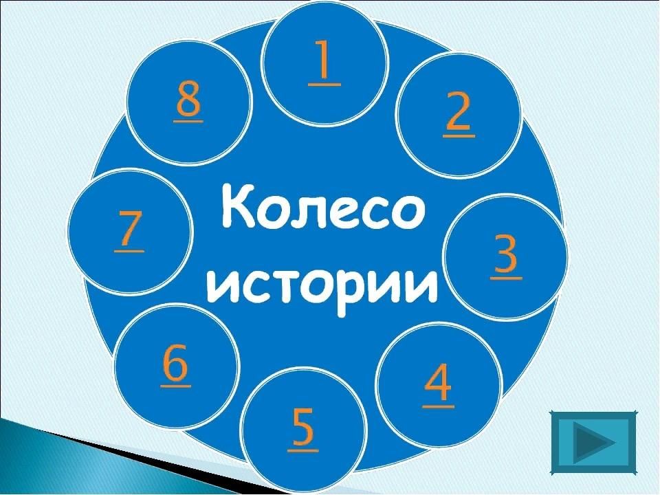 Презентация колесо истории