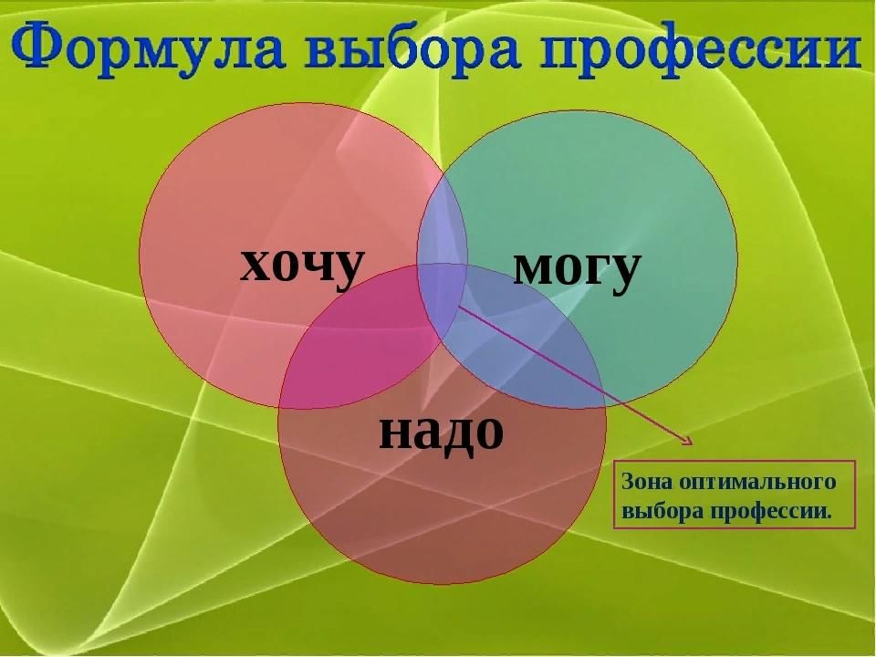 Классный час хочу могу надо 8 класс презентация