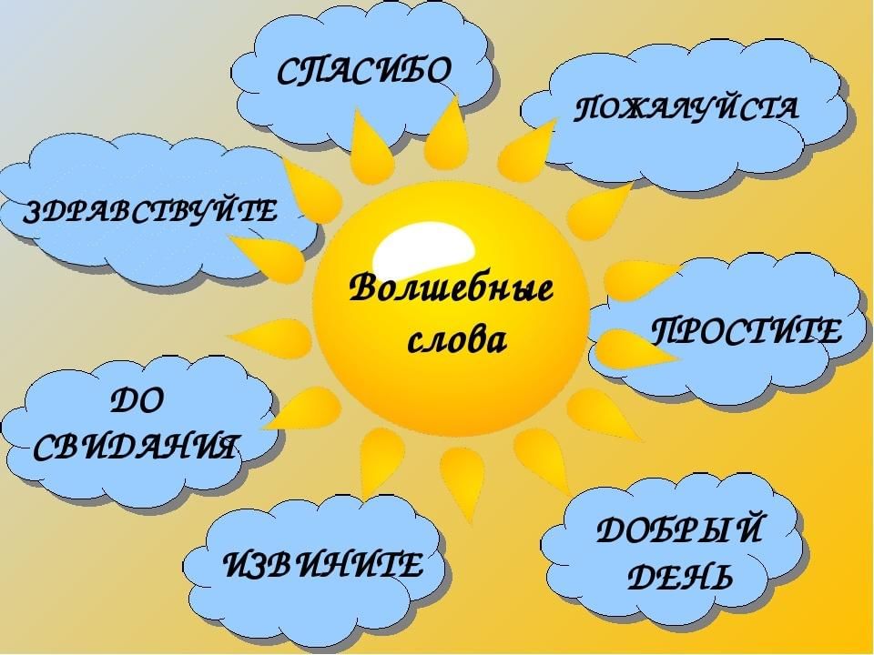 Картинка волшебные слова для детей
