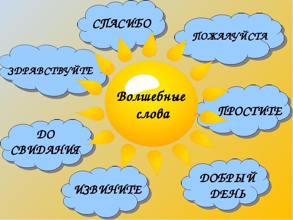 Проект по русскому языку 5 класс волшебные слова