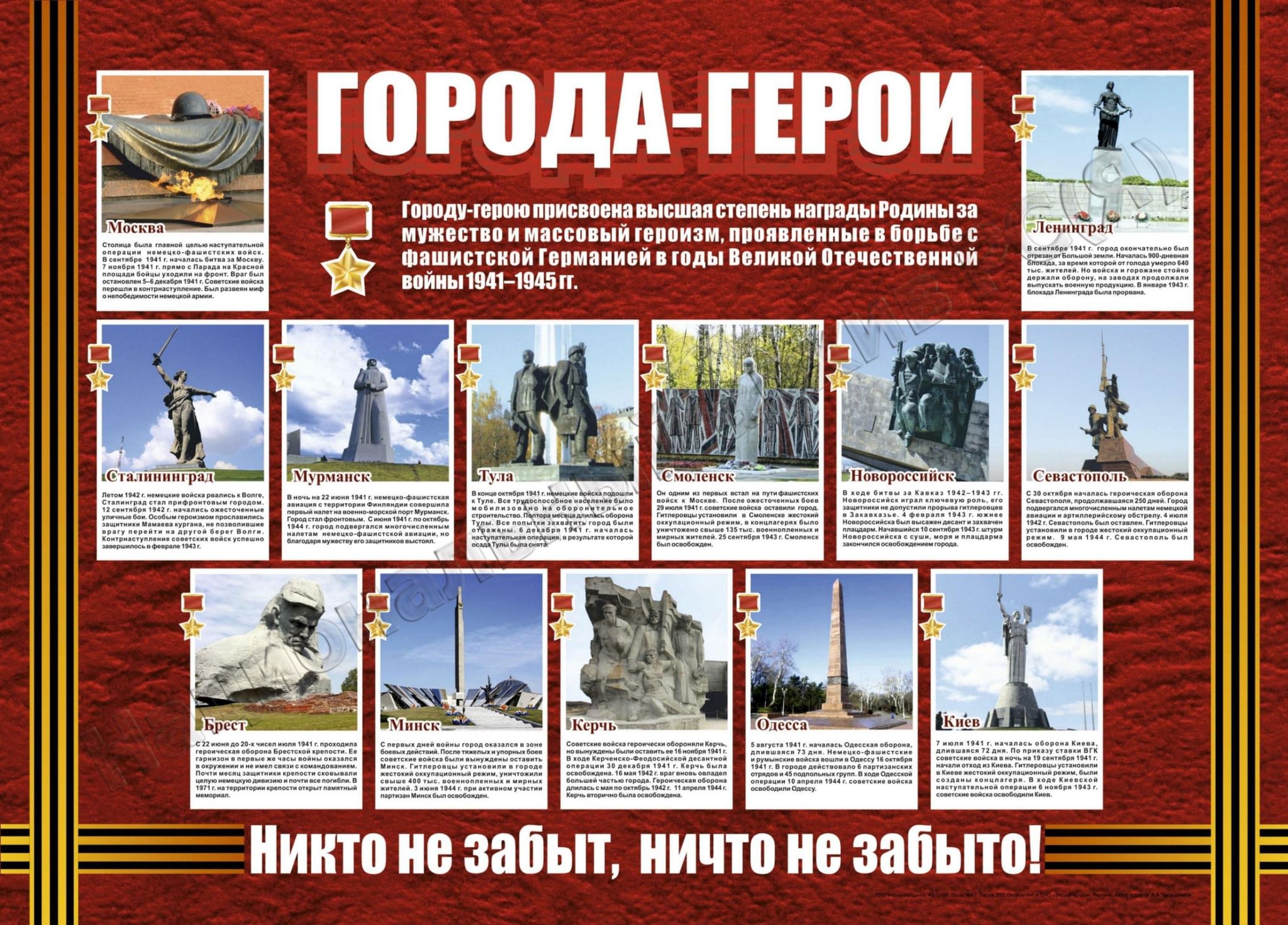 Города-герои Великой Отечественной войны 1941-1945 на карте