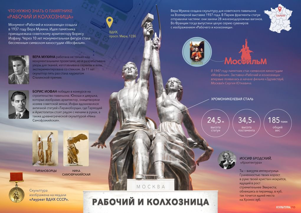Что нужно знать о памятнике «Рабочий и колхозница»