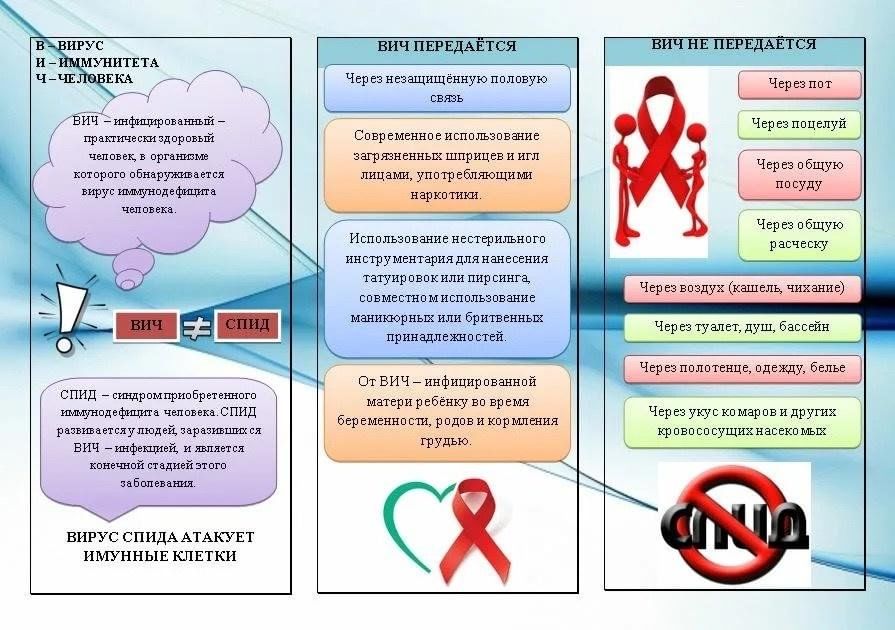 Профилактика вич инфекции тесты с ответами. Буклет для подростков о ВИЧ инфекции. Борьба с ВИЧ СПИД буклет. Листовки ко Дню борьбы со СПИДОМ. Стоп СПИД.