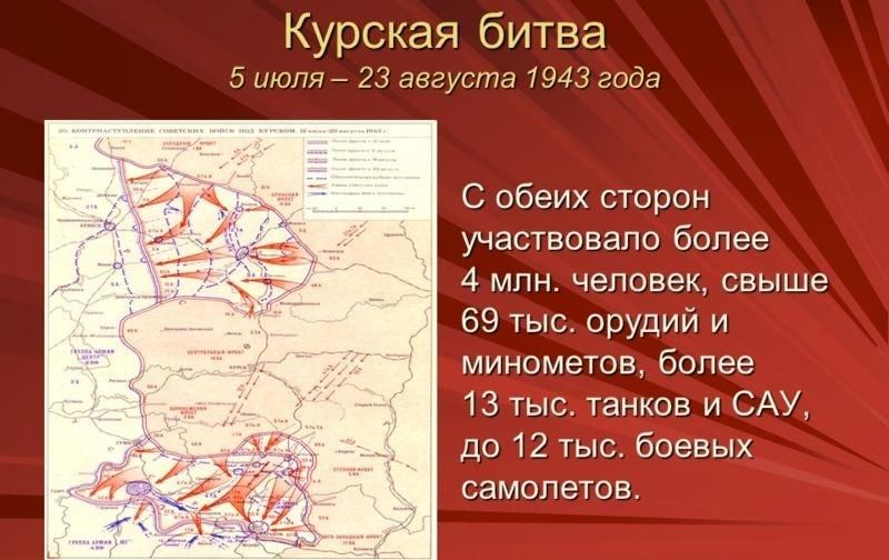 Карта курской дуги 1943