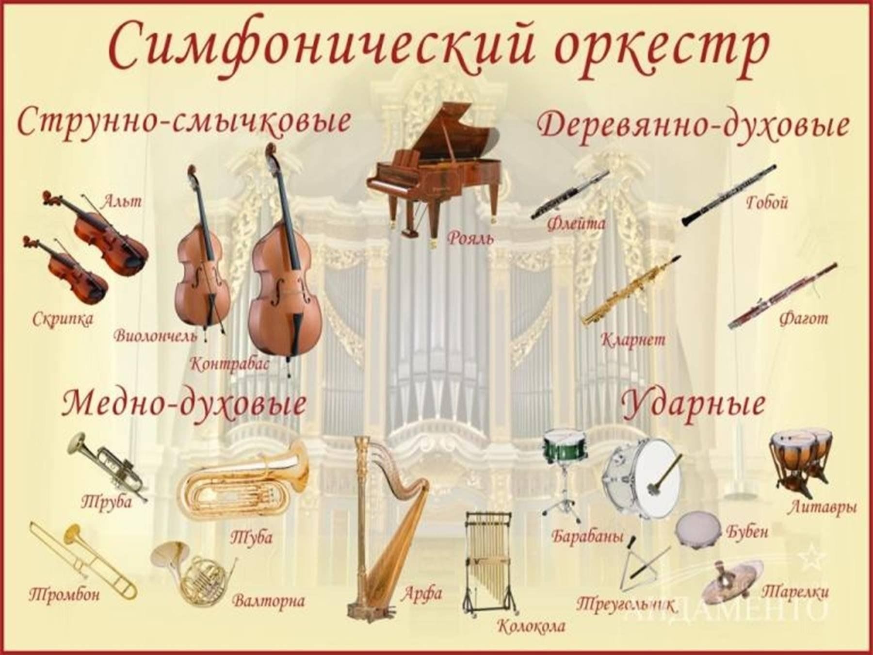 Группы инструментов симфонического оркестра и их состав