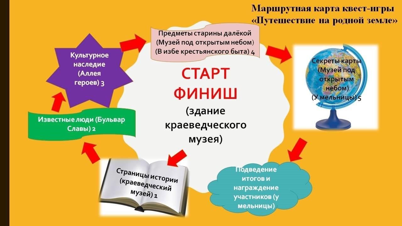 Квест-игра «Путешествие на родной земле» 2022, Калачеевский район — дата и  место проведения, программа мероприятия.