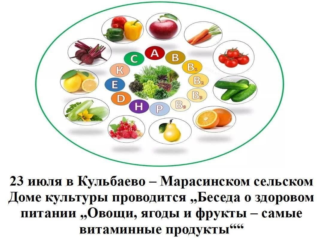 Беседа-игра о здоровом питании «Овощи, ягоды и фрукты — самые витаминные  продукты!» 2023, Нурлатский район — дата и место проведения, программа  мероприятия.