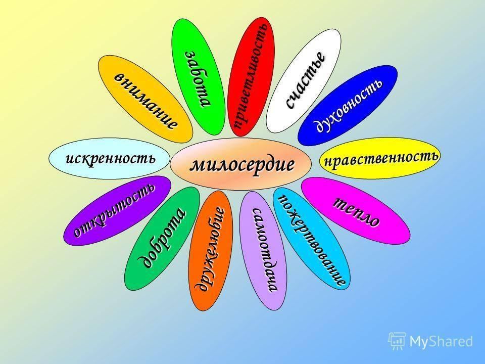 Добро нравственность. Милосердие спасет мир. Доброта и Милосердие спасут мир. Добро и Милосердие. Добро Милосердие и сострадание.