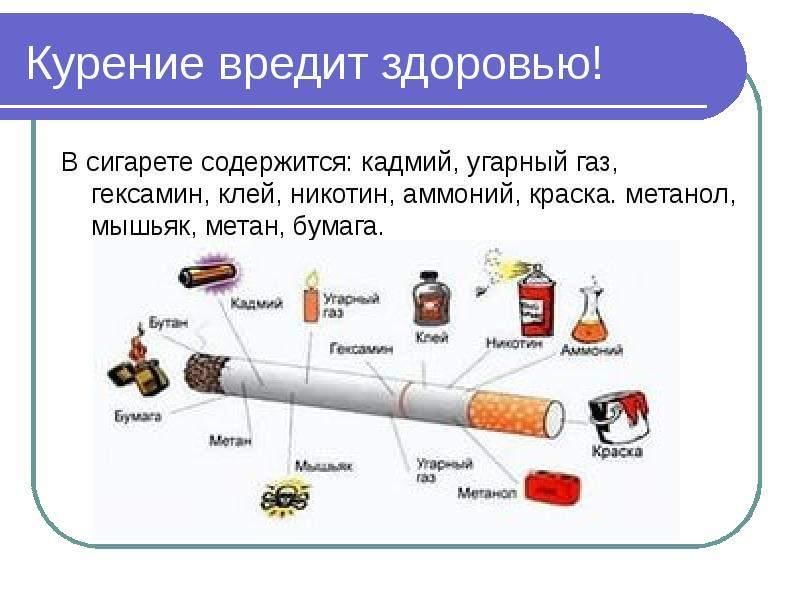 Влияние электронных сигарет на организм человека проект