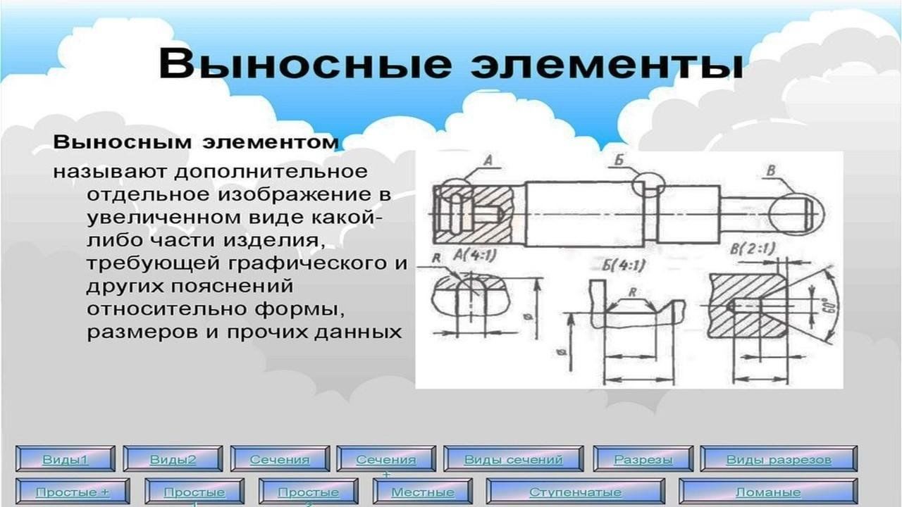 Какое изображение называется дополнительным видом местным видом выносным элементом