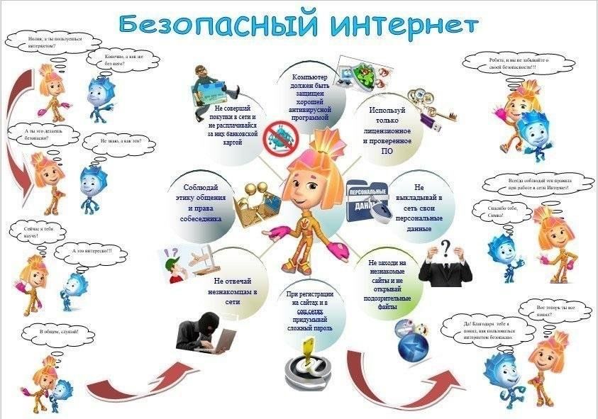 Правила безопасного поведения в интернете для школьников. Безопасность в интернете. Безопасность в интернете плакат. Информация безопасность в интернете.