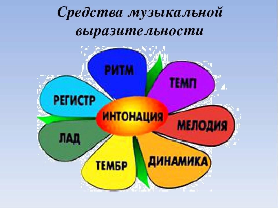 Цветик семицветик средства музыкальной выразительности. Волшебный Цветик семицветик средства музыкальной выразительности. Средства музыкальной выразительности. Средствамущыкальной выразительности.