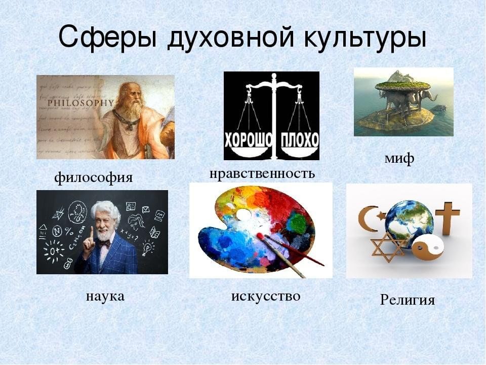 6 примеров духовной культуры. Сферы дйуховнокультуры. Феры духовной культуры». Художественная сфера культуры. Искусство духовная культура.