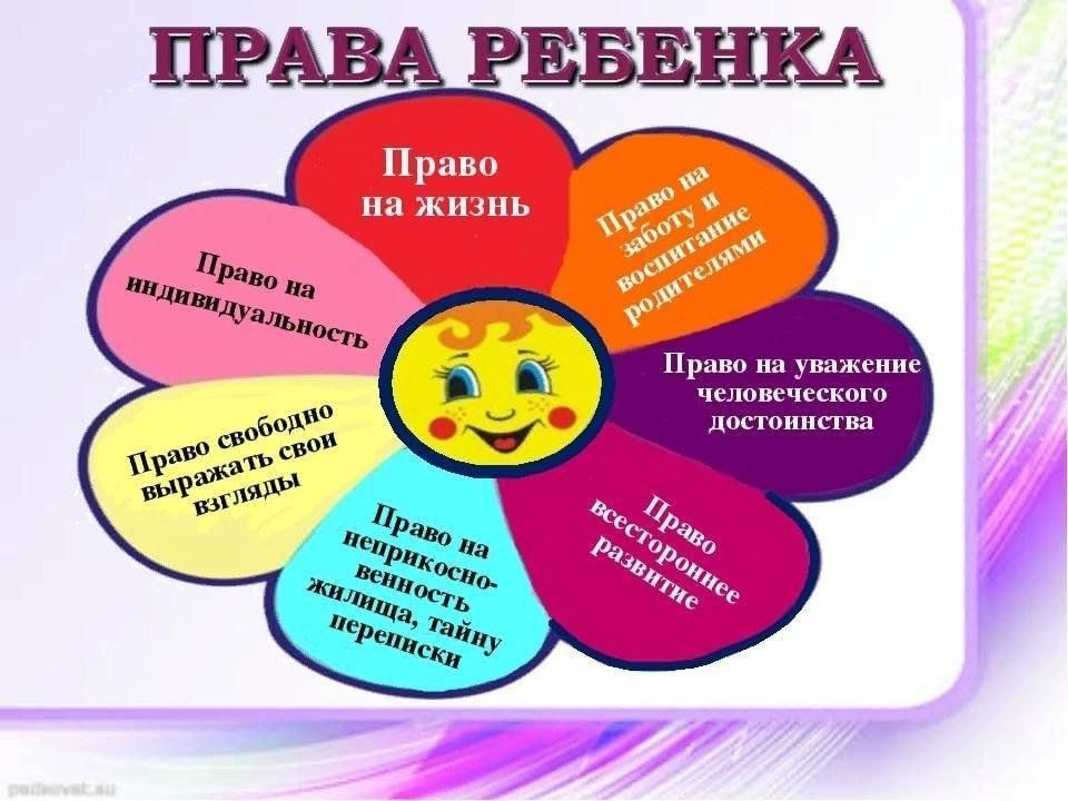 Правовая игра для старшеклассников с презентацией
