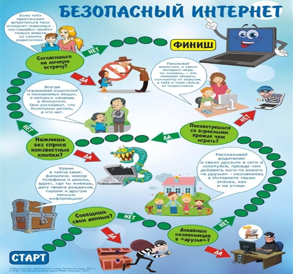 Территория безопасности сетевой проект