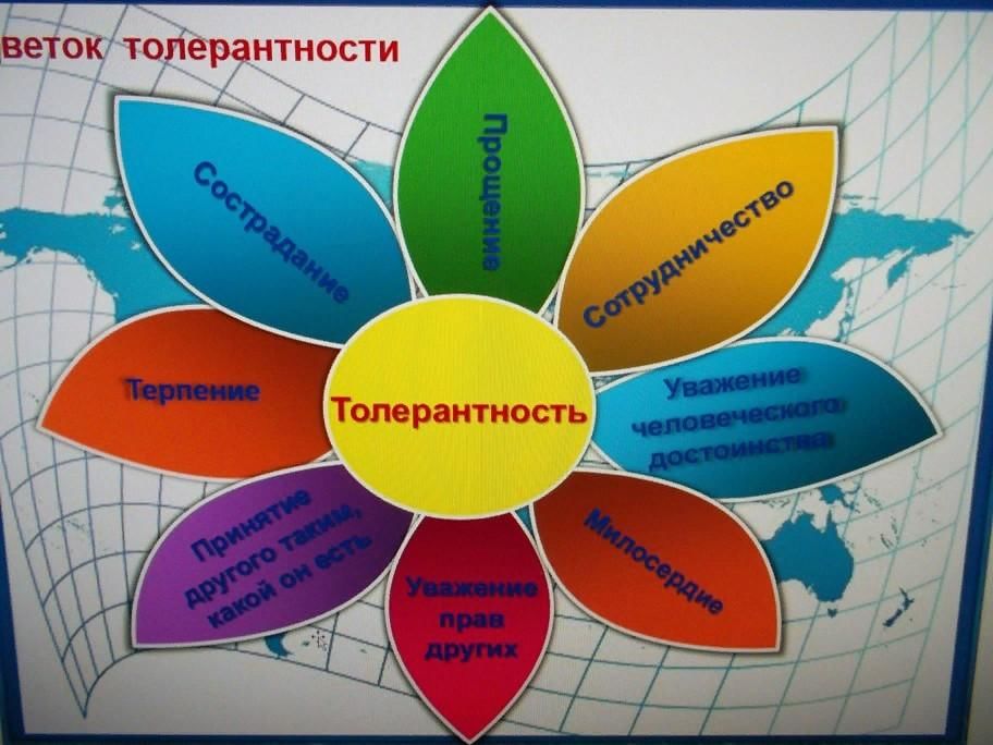 Рисунки на день толерантности в школе