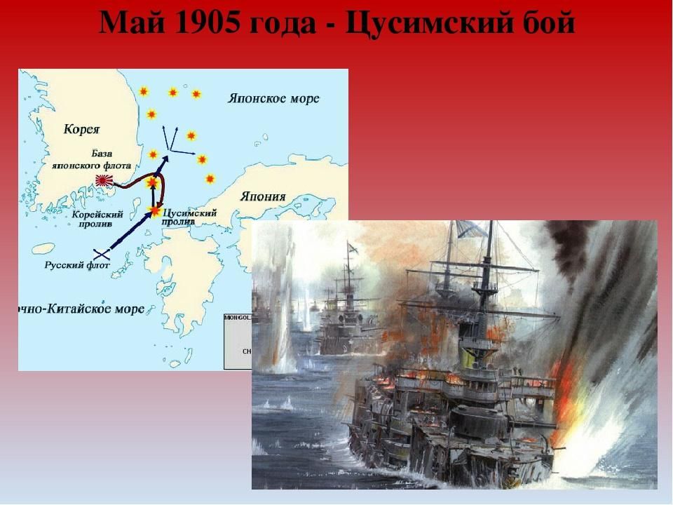Цусимский бой карта