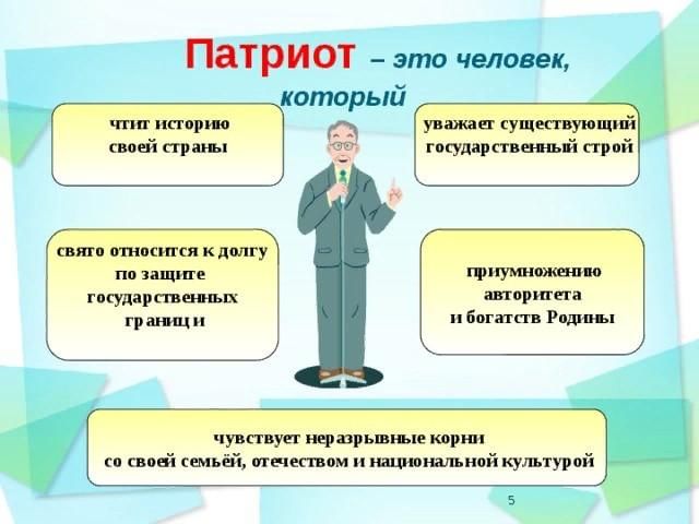 Проект кто такой патриот