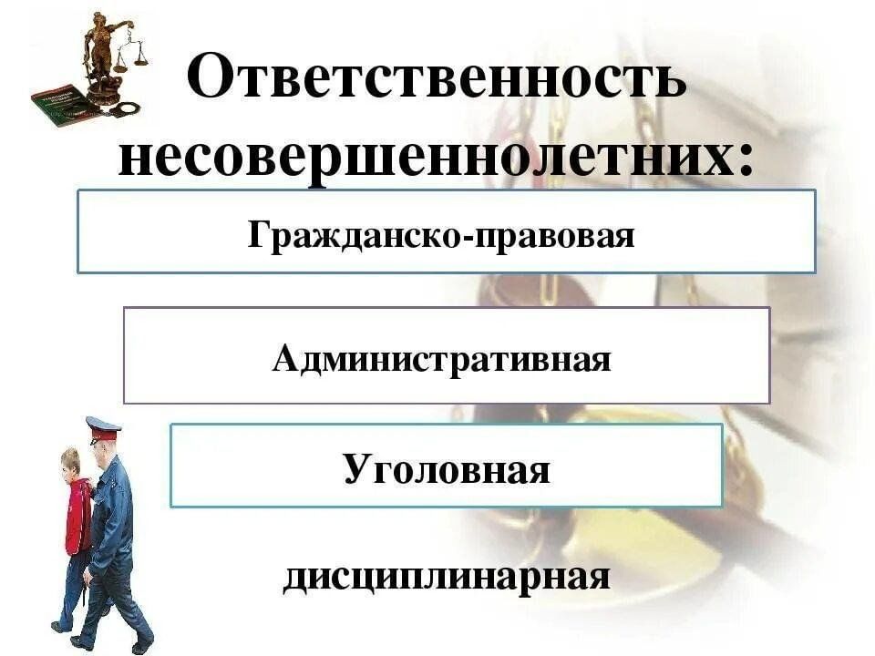 Три вида юридической ответственности с примерами Урок гражданственной ответственности "Уголовная ответственность несовершеннолетн