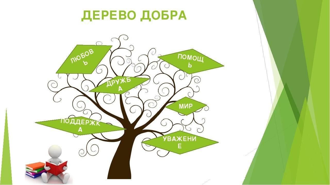 Картинка дерево добра. Дерево добра. Дерево доброты. Дерево добра рисунок. Надпись дерево добра.