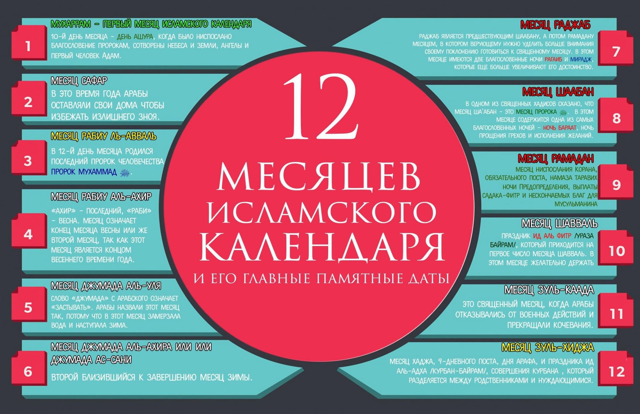 2025 год по мусульманскому календарю