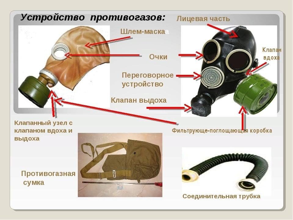 Противогаз описание. Фильтрующий противогаз ГП-5 состоит. Противогаз ГП-5 схема. Противогаз ГП-7 схема. Детали противогаза ГП 5.