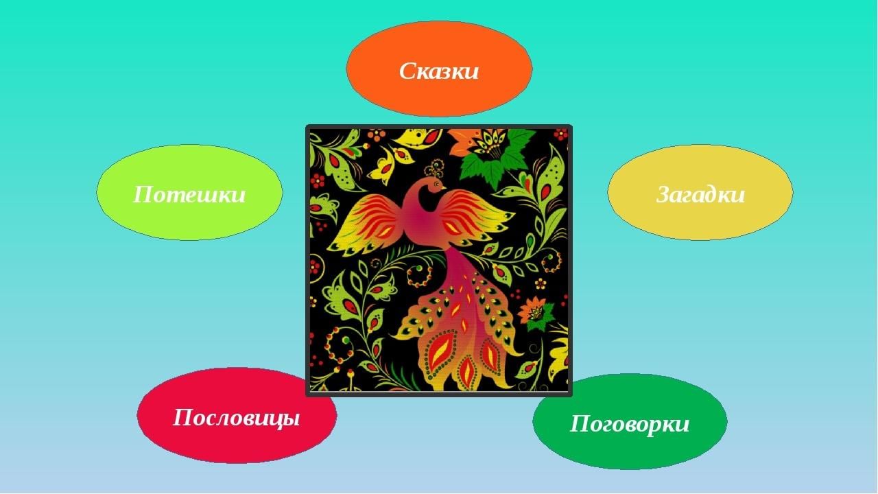 Творчество сказки. Сказки, загадки, пословицы. Пословицы, сказки, потешки. Пословицы, поговорки, загадки про сказки. Сказки потешки загадки.