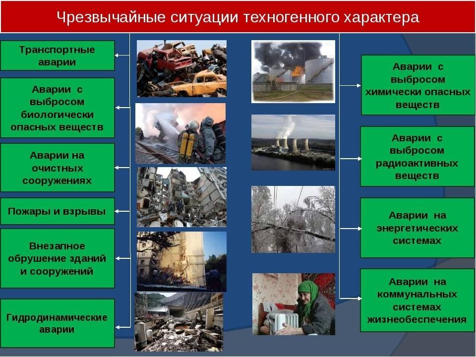 Группы готовят презентации о какой либо техногенной катастрофе произошедшей в недавнее время