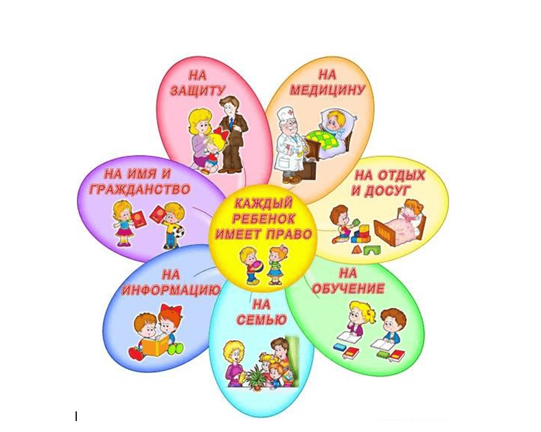 Рисунок о правах ребенка для 2 класса