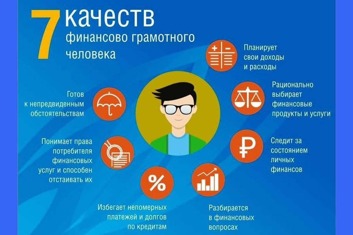 Проект по фин грамотности