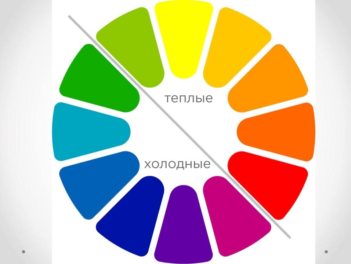 Хроматический цветовой круг тёплые и холодные цвета