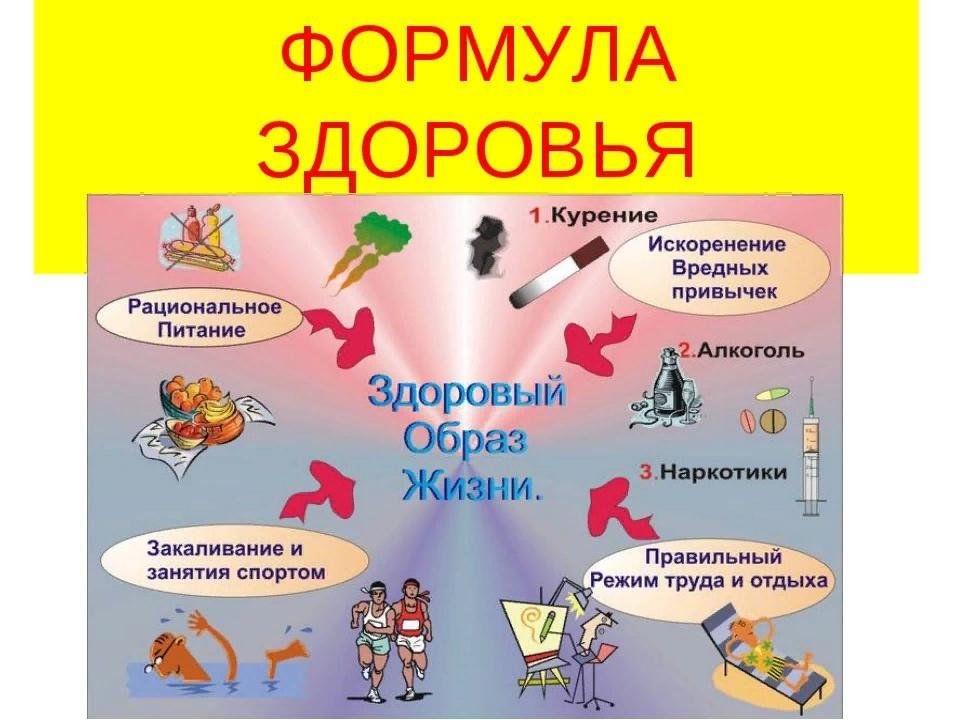 Мир здоровья ответ. Здоровый образ жизни. Проект здоровый образ жизни. Здоровый образ жизни картинки. Здоровый образ жизни презентация.