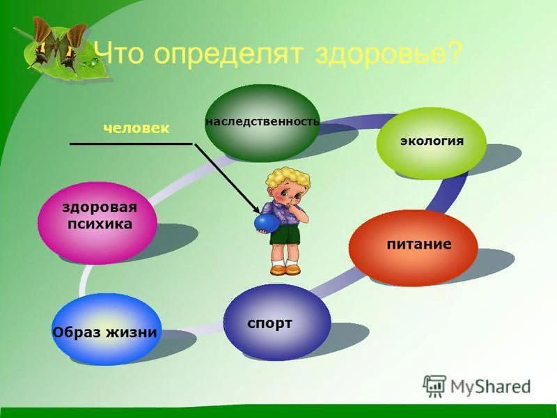 Среда здоровья. Экология и ЗОЖ. Здоровый образ жизни окружающая среда. Здоровый образ жизни окружающа ред. Здоровье и здоровый образ жизни экология.