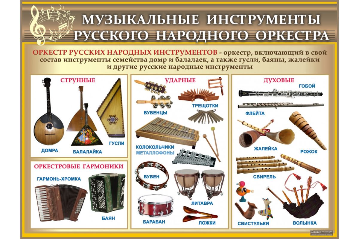 Оркестр русских народных инструментов состав инструментов