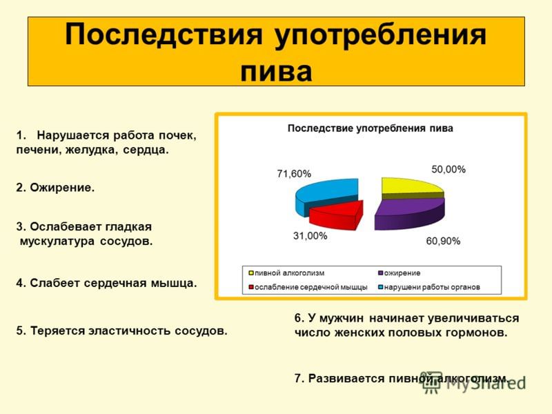 Ежедневное использование. Последствия употребления пива. Последствия употребления алкоголя пива. Последствия от употребления пива.