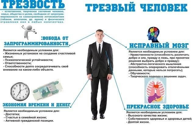 Как выглядит трезвый человек