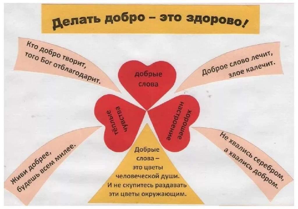 Социальный проект на тему твори добро на благо людям