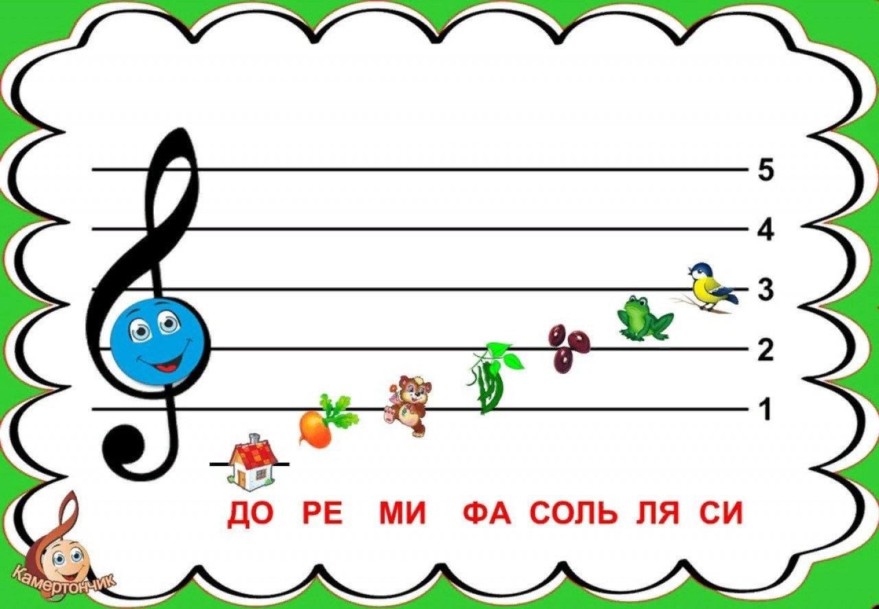 Нота ре картинка для детей