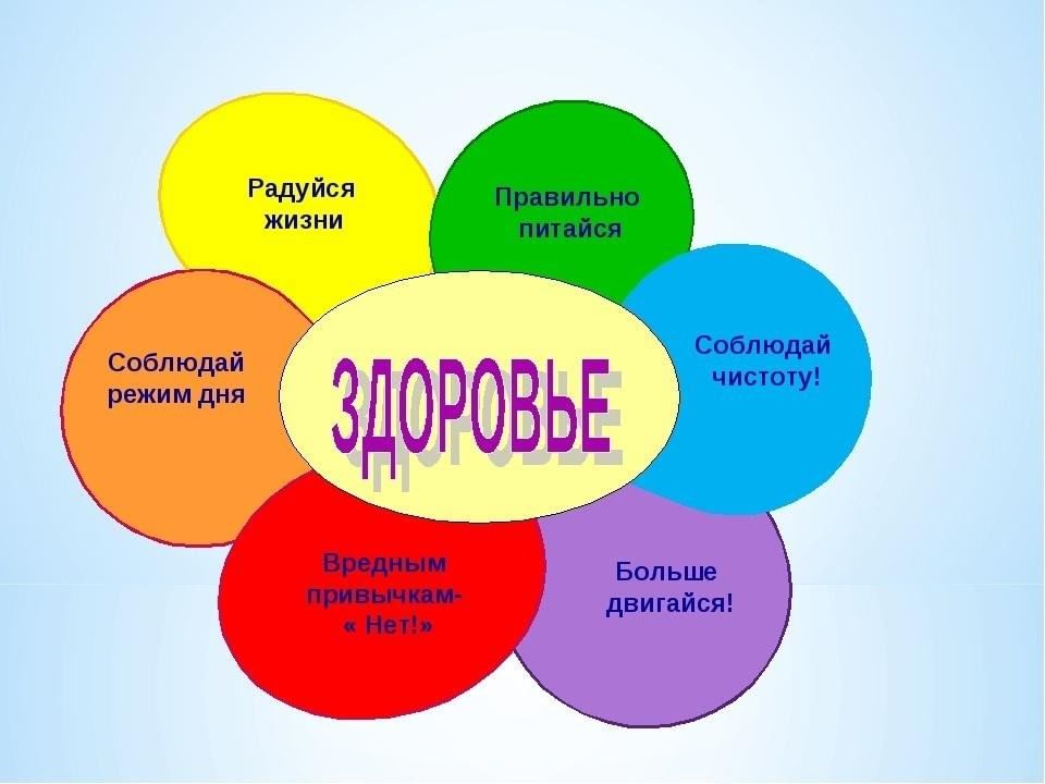 Путешествие в страну здоровья презентация