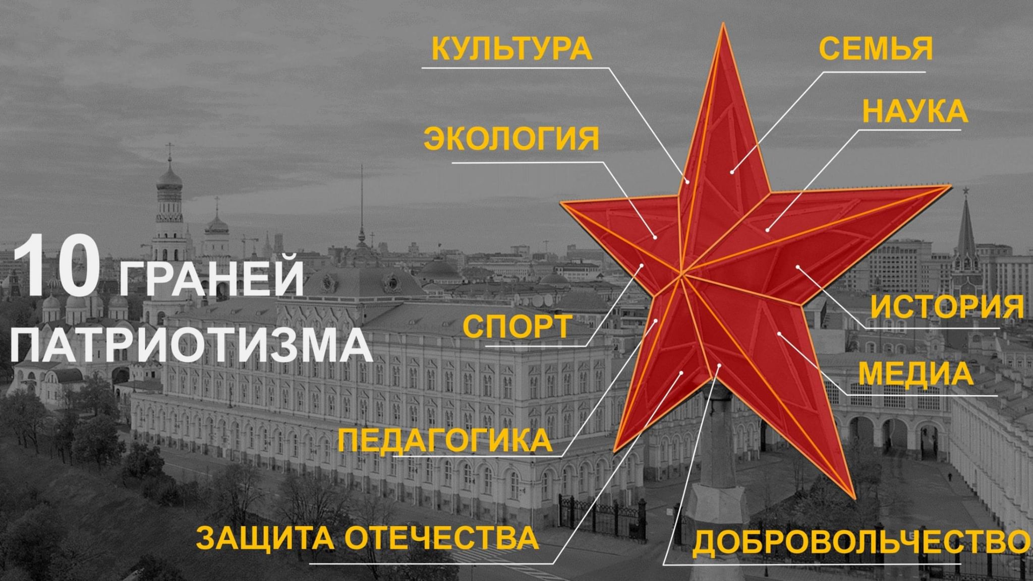 Федеральный проект патриотическое воспитание граждан российской федерации на 2021 2024 годы