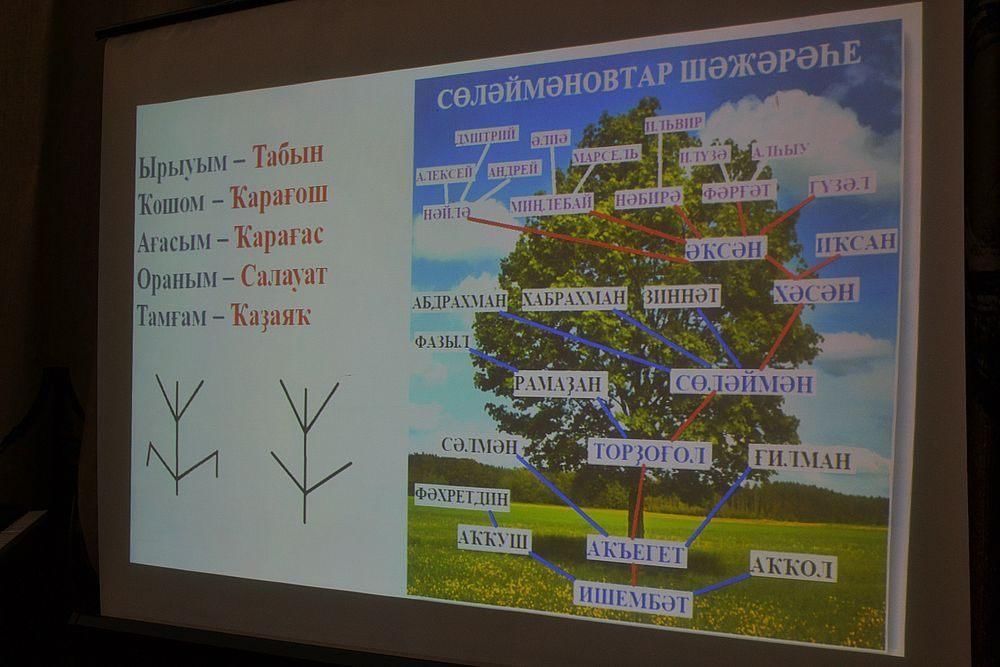 Башкирские рода список шежере 3 аксуваша. Башкирская родословная Шежере. Шежере байрам. Праздник родословной. Праздник Шежере байрам.