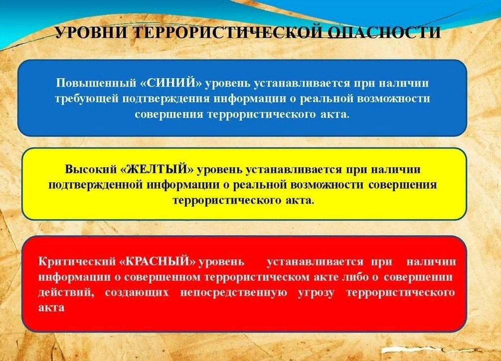 Уровень террористической опасности в москве