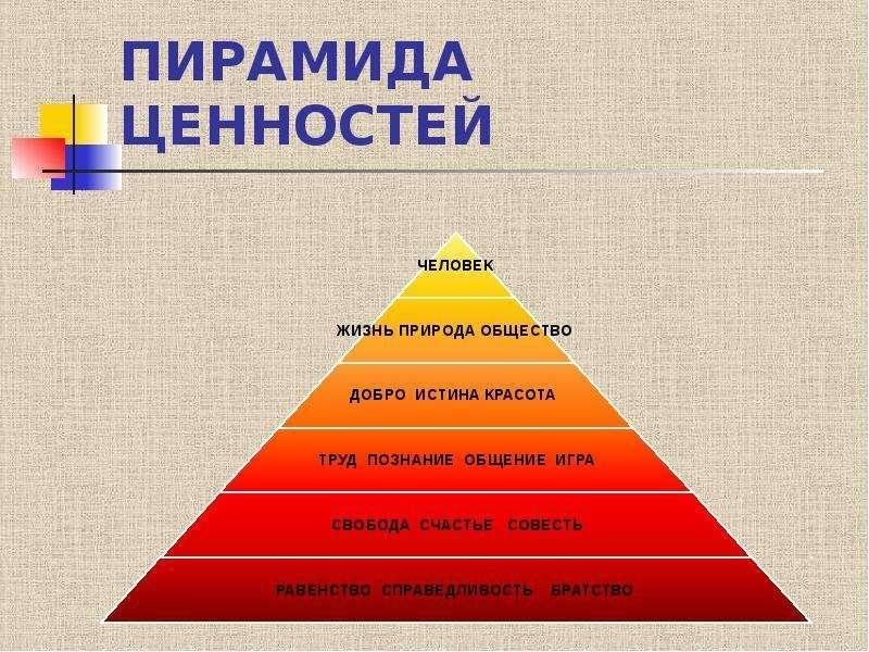 Философия и ценностные приоритеты в культуре 21 века презентация