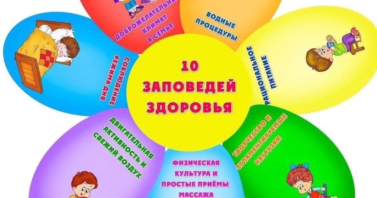 Проект быть здоровыми хотим средняя группа Ролевая игра "Десять заповедей здоровья" 2024, Лениногорский район - дата и мест