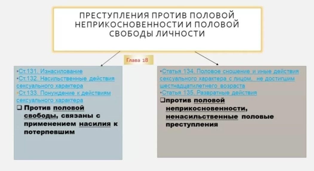 Половая неприкосновенность малолетнего. Половая неприкосновенность и половая Свобода личности.