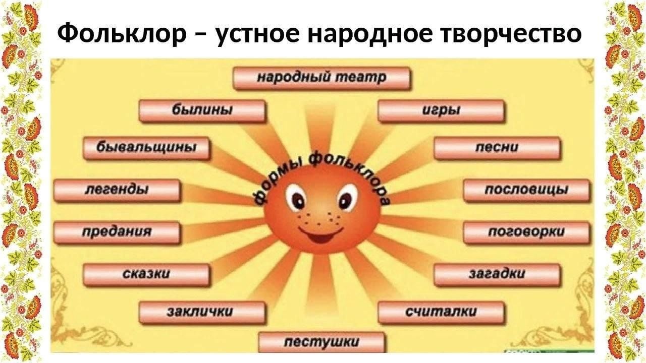 Конкурсная программа«Поговорки, загадки, пословицы о лете» 2024, Бураевский  район — дата и место проведения, программа мероприятия.