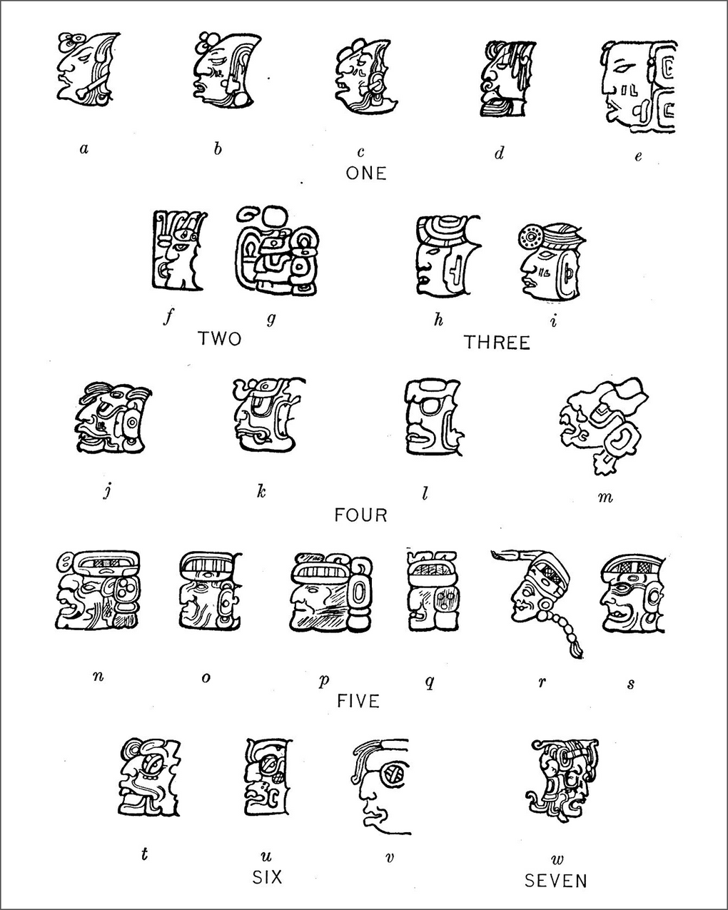 Лицевые варианты записи майяских цифр от 1 до 7. Таблица из книги Сильвануса Морли «Введение в изучение иероглифов майя», 1915. Изображение: Sylvanus Griswold Morley / <a href="https://commons.wikimedia.org/wiki/File:Maya_Hieroglyphs_Fig_51.jpg" target="_blank">Wikimedia Commons</a> / <a href="https://creativecommons.org/publicdomain/mark/1.0/deed.ru" target="_blank">Public Domain</a>